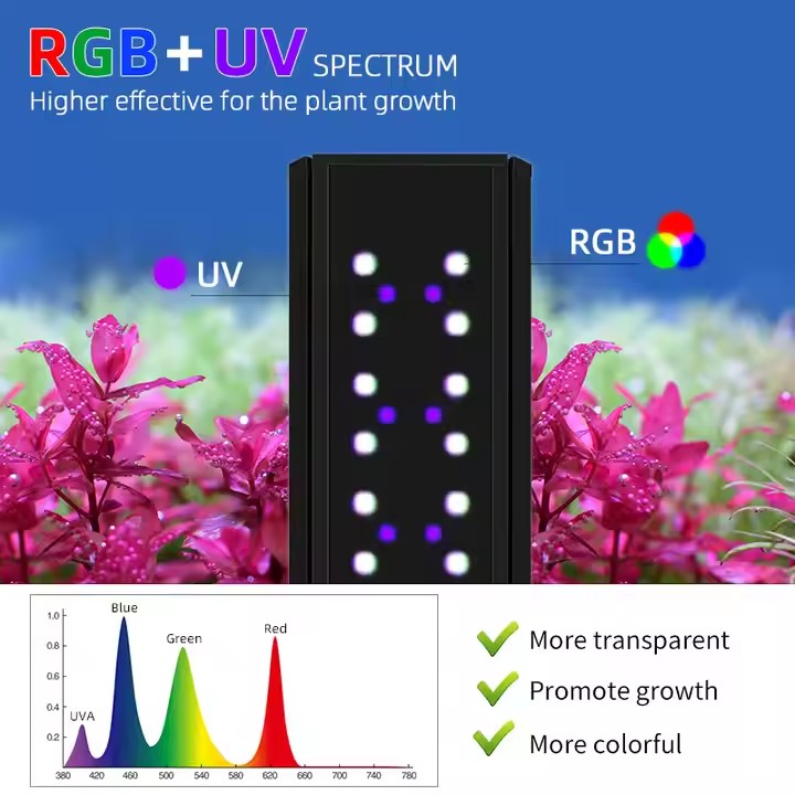 WEEK AQUA S Series RGB+UV Full - Aquarium Moss 评论和价格